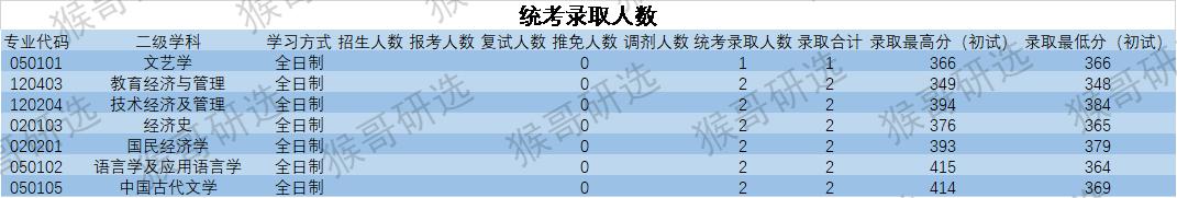「院校招生深度解析-第41期」浙江财经大学