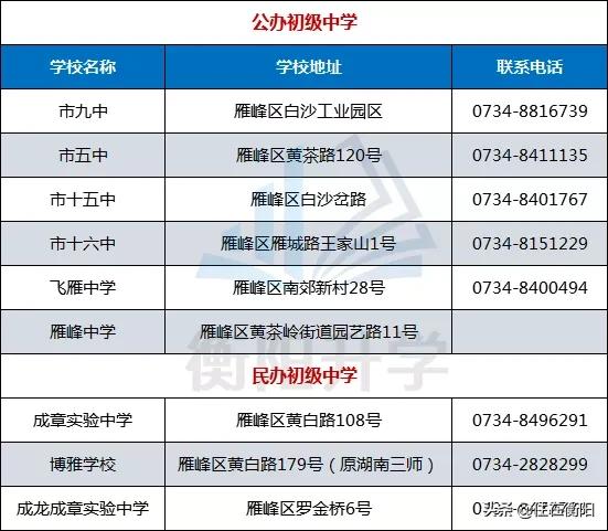 教育高地资源洼地,雁峰区有哪些私立学校