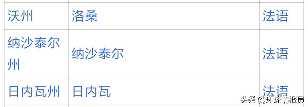 瑞士国土为什么那么小,瑞士领土历史