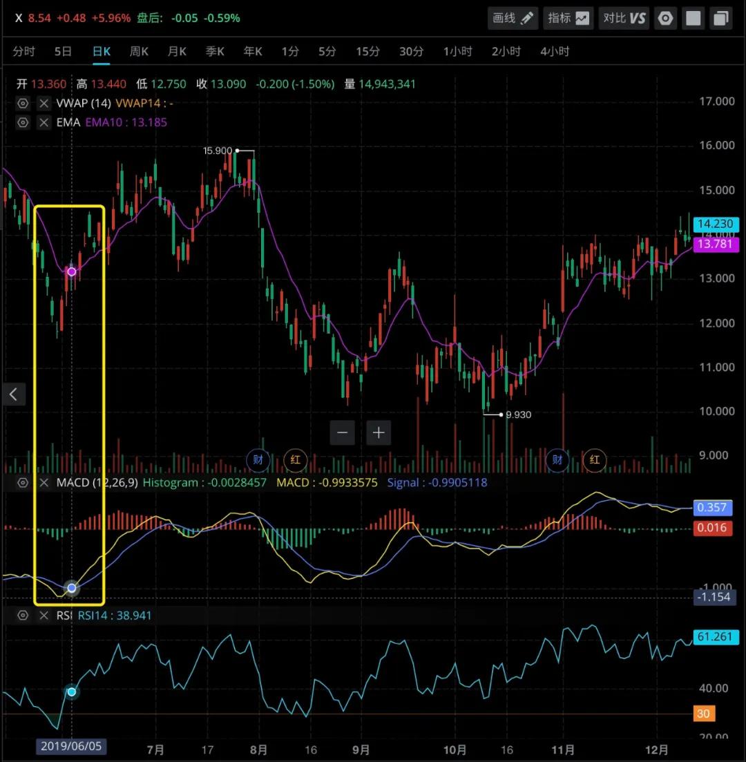 简单说趋势macd技术指标,分享股市独一无二期货选股指标