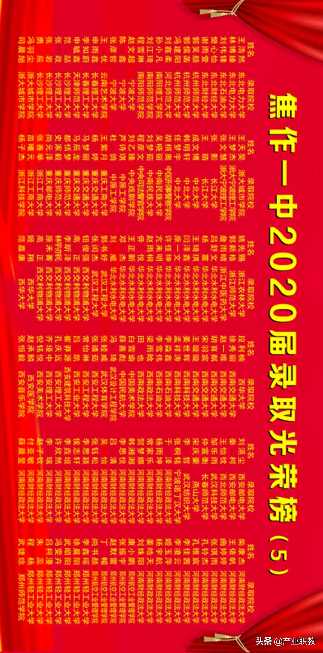 焦作永威高中2019年录取名单,焦作市区高中排名最新排名