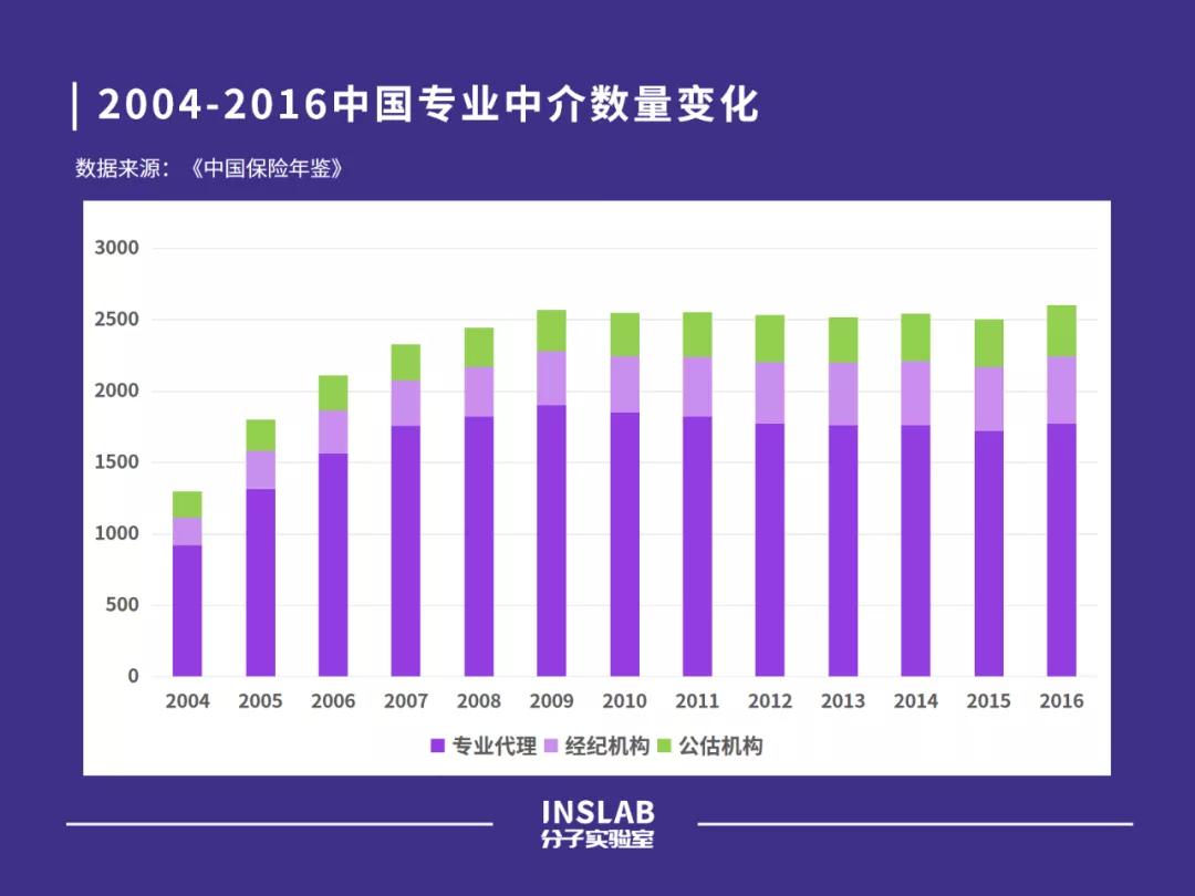 一个新的时代来了，重温中国车险改革二十年