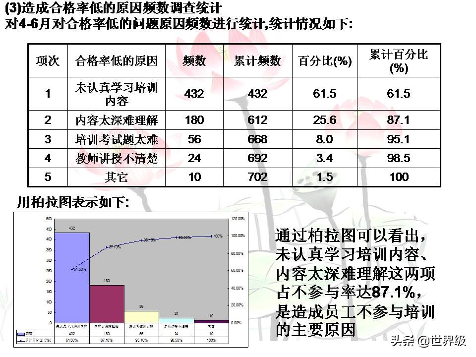 qcc品管圈流程,qcc品管圈案例