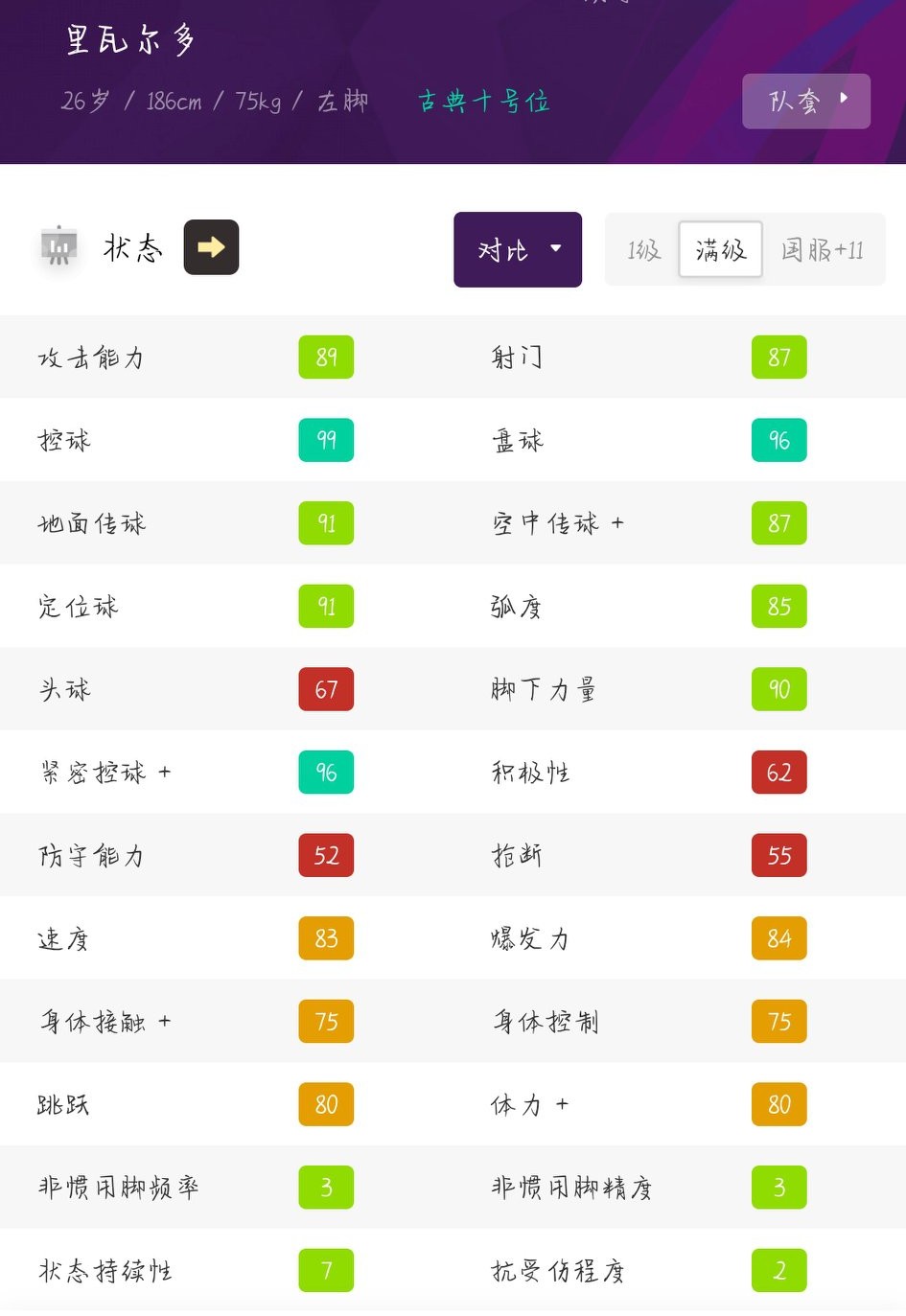 实况足球里瓦尔多测评,实况足球里瓦尔多适合的阵容