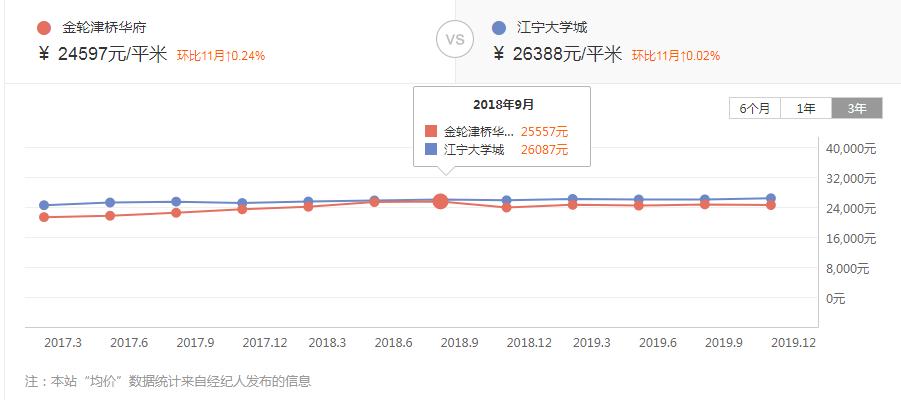 南京楼市五大重要信号,南京楼市积极信号