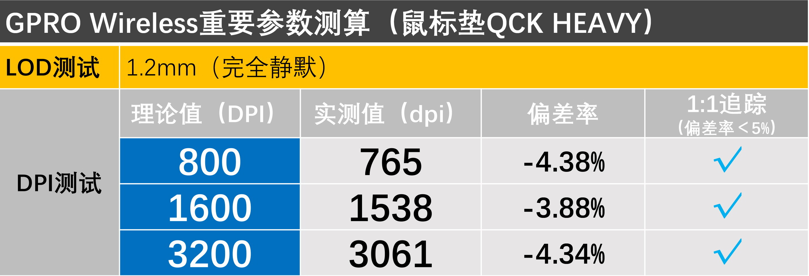 gpw鼠标适合什么鼠标垫,十大最好用的游戏鼠标垫
