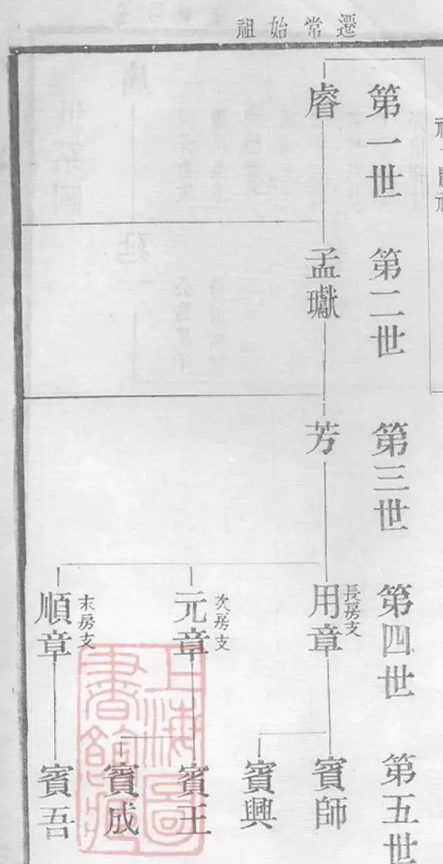 现代版族谱家谱格式模板,家谱正确编写方法视频