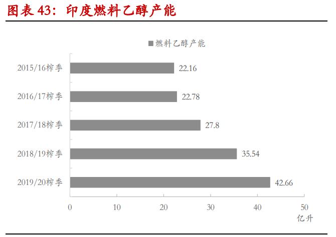 甘蔗生产乙醇还是生产白糖划算,甘蔗生产乙醇的利弊