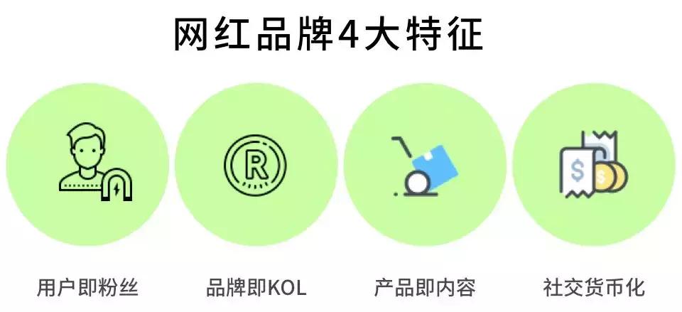 我们从20万字讲稿里，总结出抖音网红牛肉哥6个月带货1.3亿的秘密