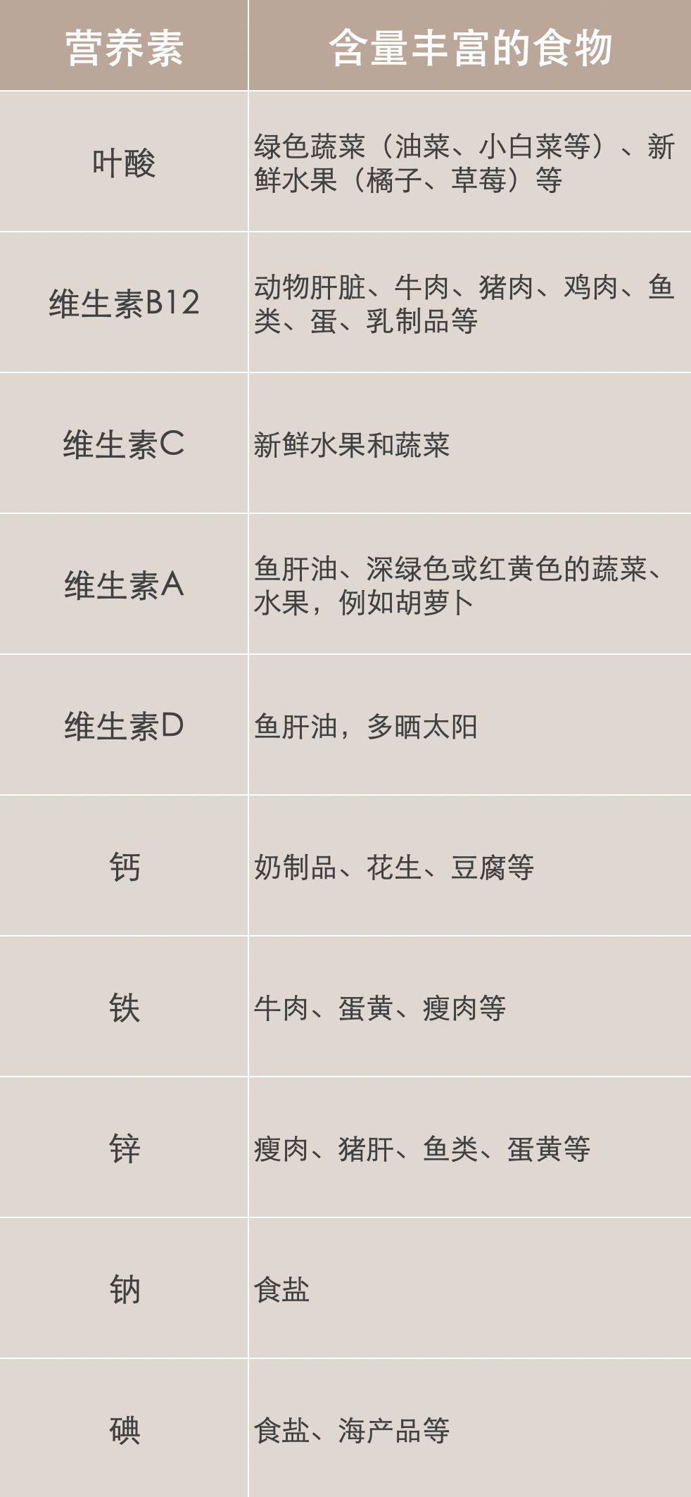 助孕营养菜谱,孕期营养补充剂推荐