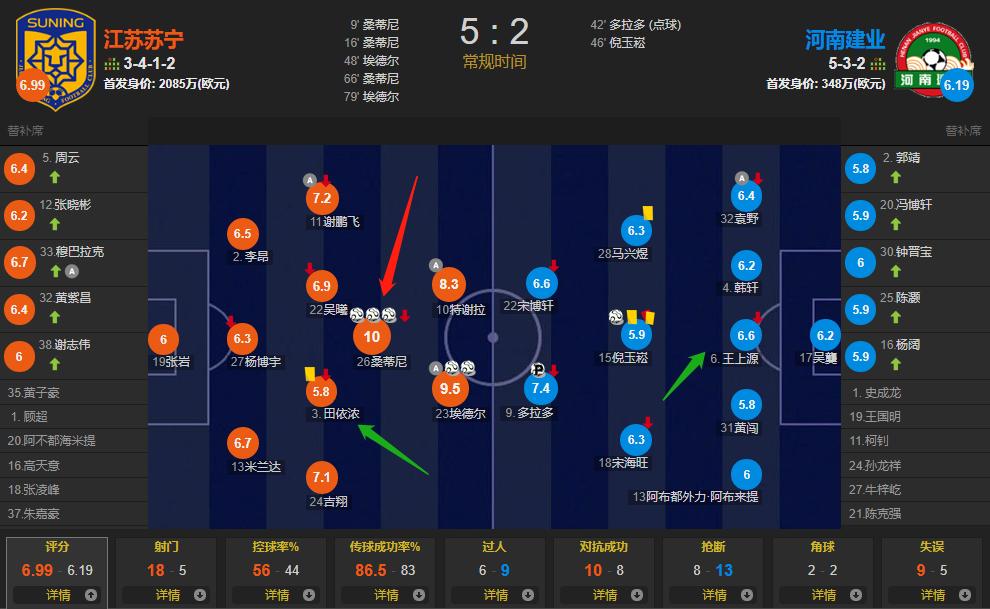 吴龑精彩扑救,桑蒂尼全场视频