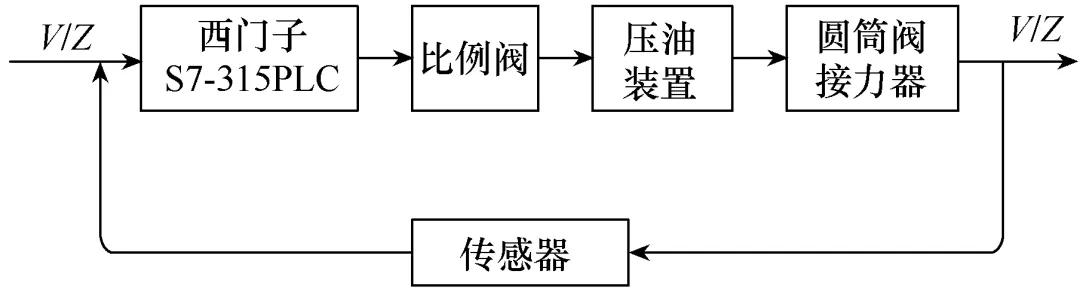 西门子s7300程序块怎么转换成plc,西门子s7-300plc安装软件