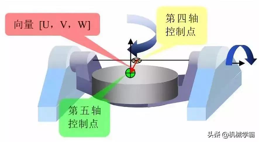 你真的足够了解探头键的作用吗,了解五轴加工