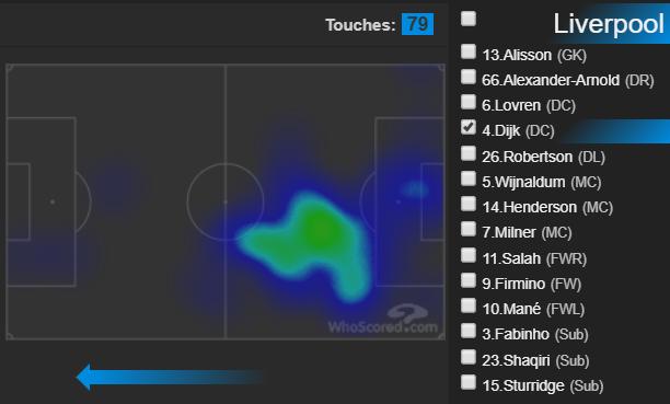 范迪克高光赛季,范迪克巅峰有多强大