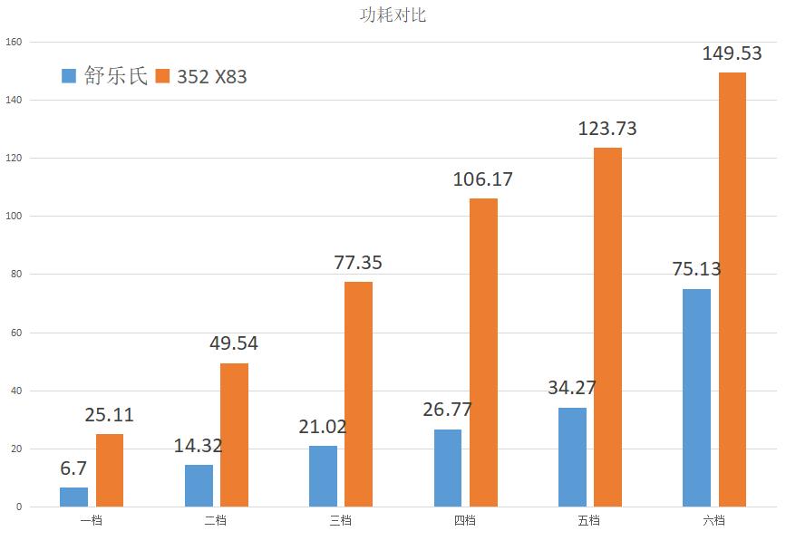 舒乐氏a03评测,舒乐氏和352哪个好