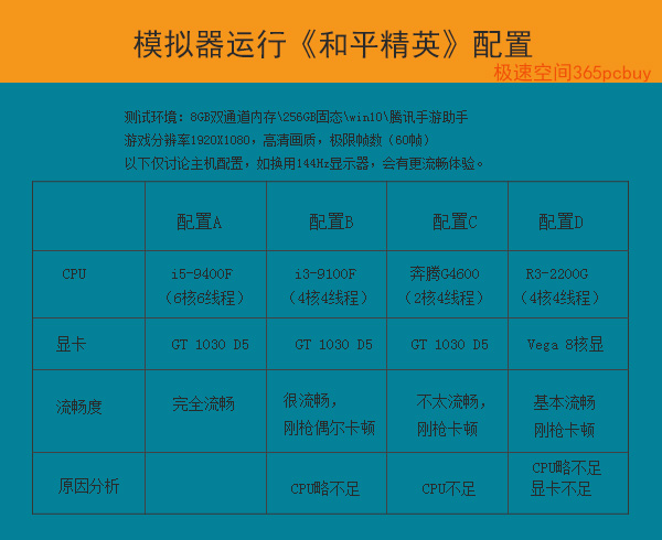 和平精英投屏电脑用键鼠操作教程,和平精英和pubgmobile哪个良心
