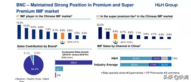 健合收购swisse,健合集团swisse