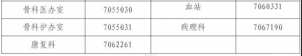 金寨县人民医院各科室,金寨县人民医院新院区开放科室