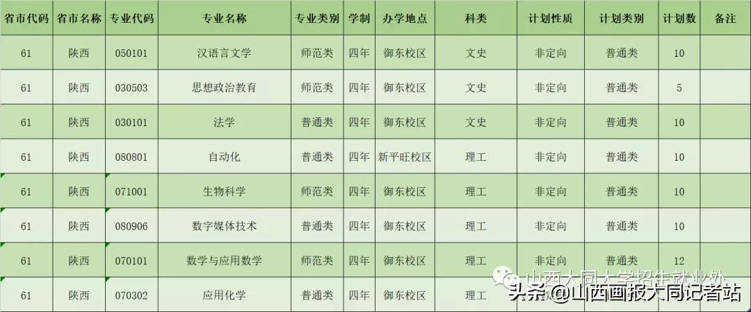 大同大学2023年各科最低录取分数,2024年大同大学招生简章公布了吗
