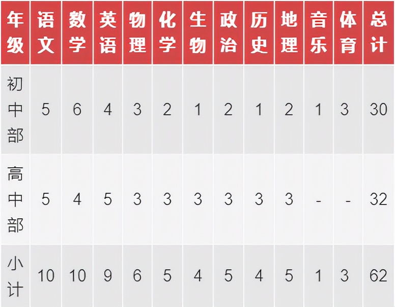 2019年云浮教师招聘,黄冈中学新兴学校招聘