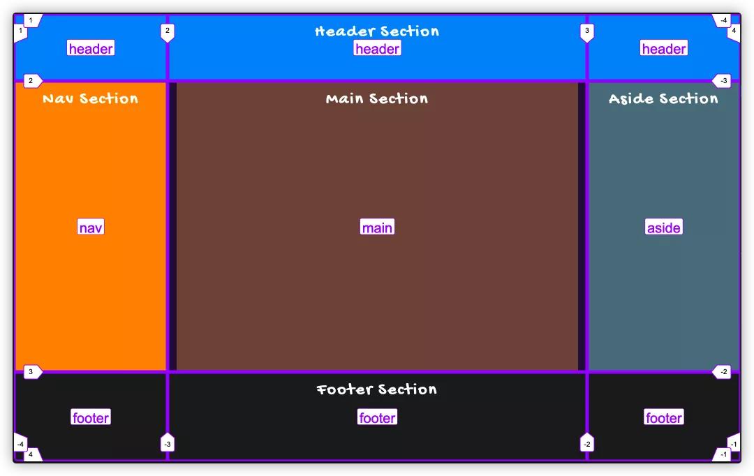 收藏的合集怎么排序,css收藏