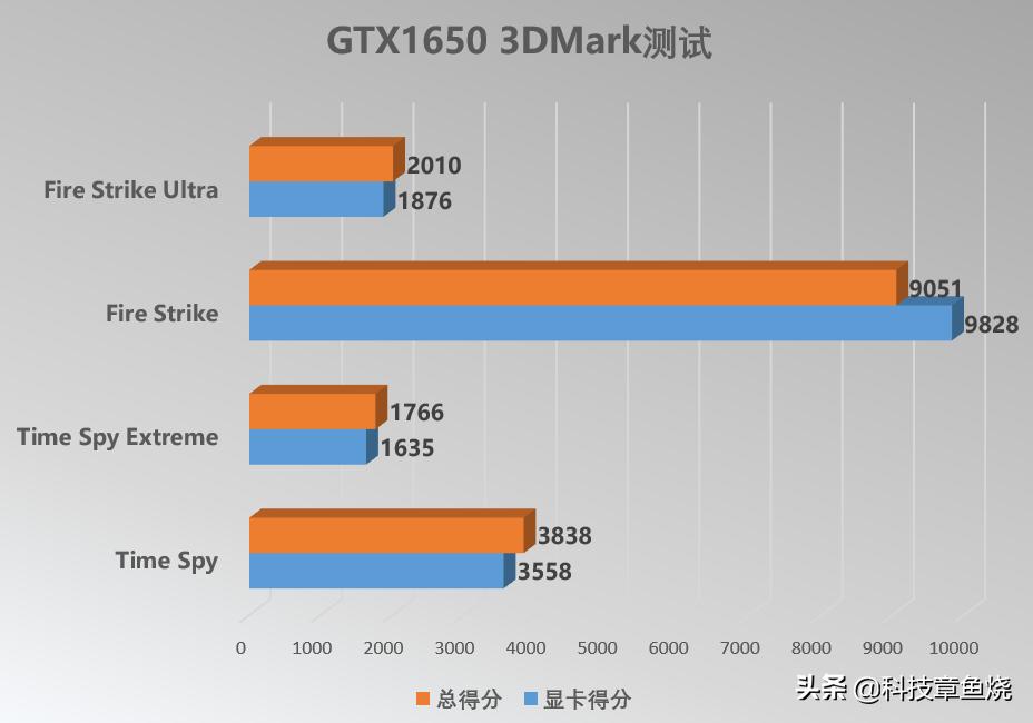 拯救者r7000锐龙版测评,锐龙拯救者r7000参考数据