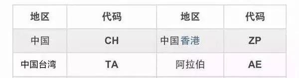 苹果国行和港行屏幕一样吗,港行12pro与国行12pro区别