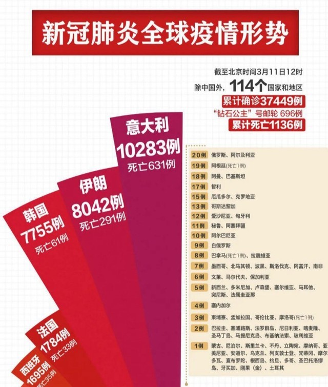 楼上感染了新冠楼下怎么防护,楼上楼下防止病毒方法