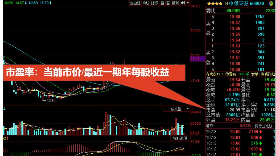 看不懂的股票曲线,看不懂k线图能炒币吗