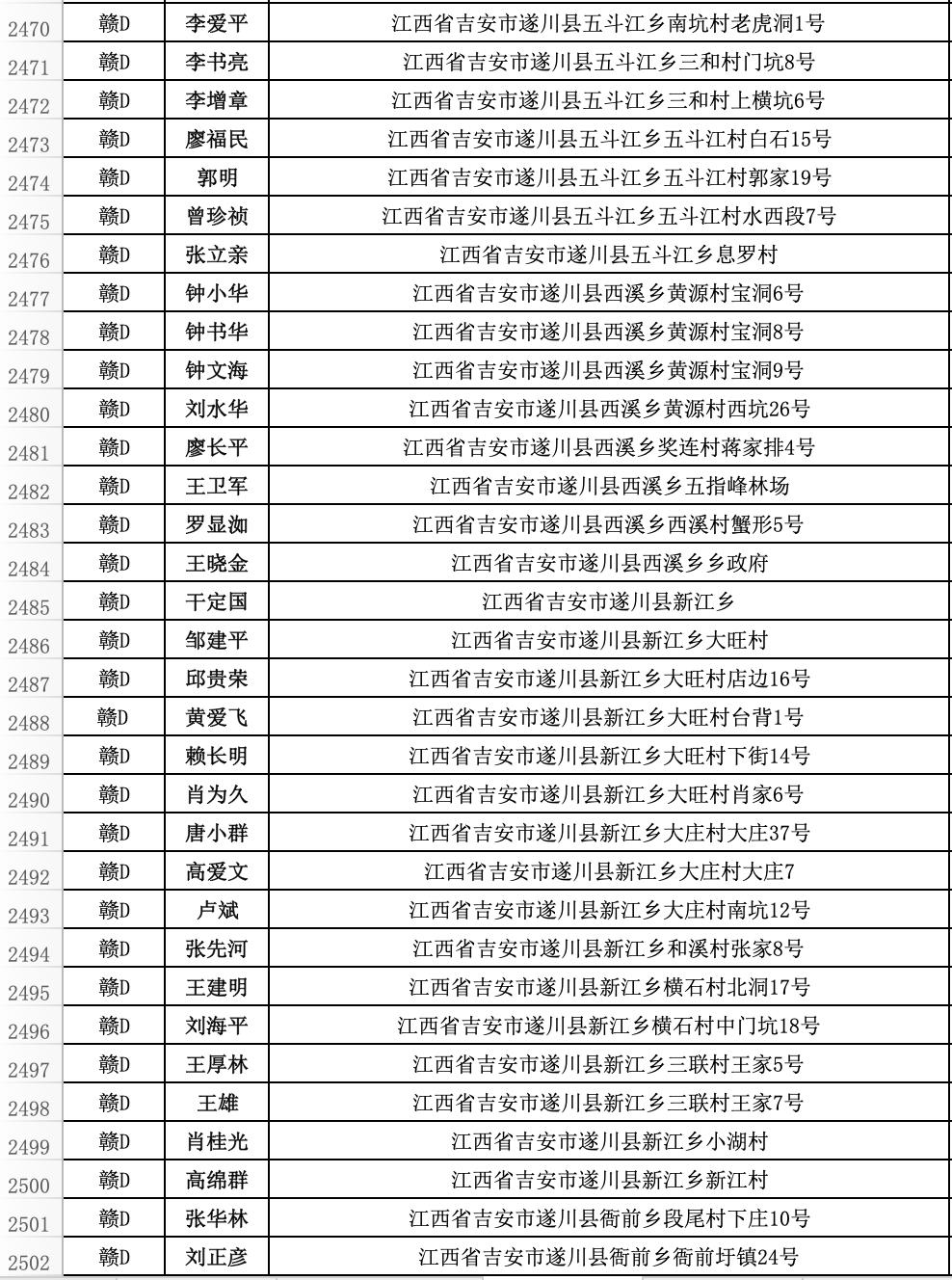 遂川县违法人员名单,遂川市交通违法名单