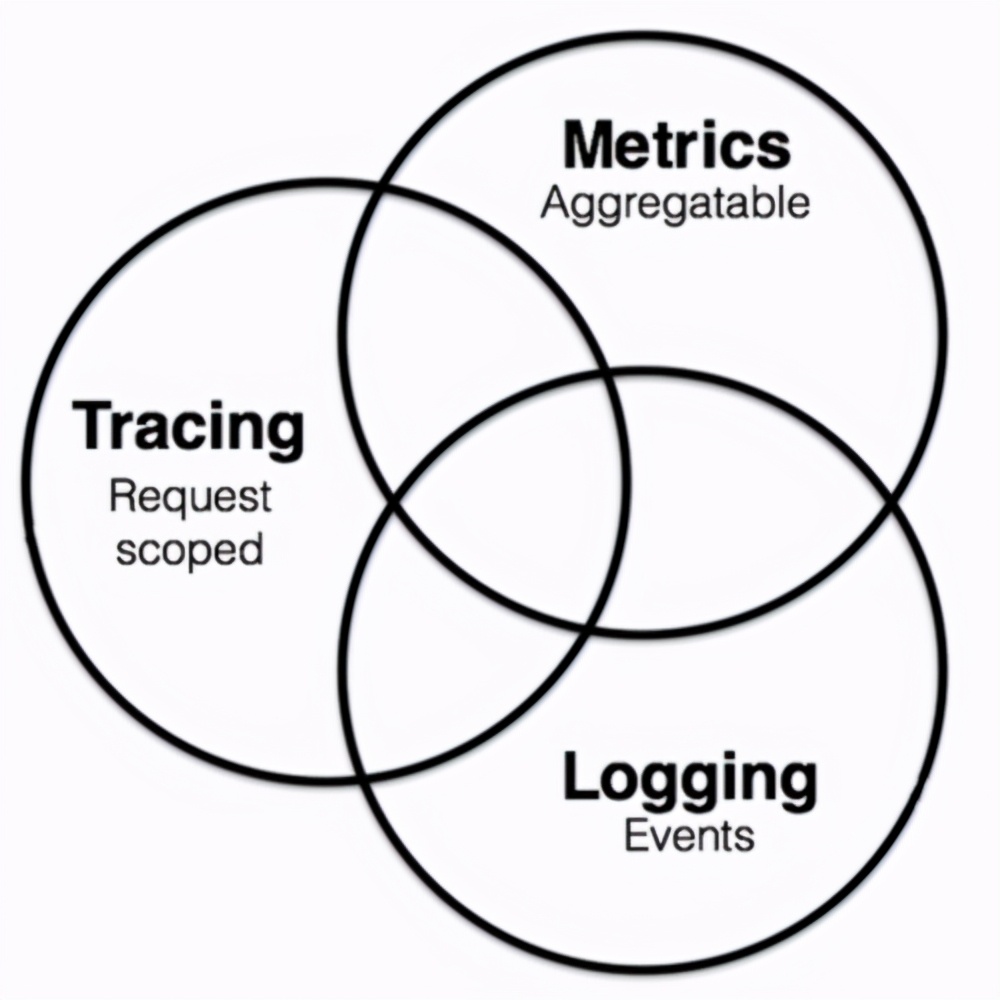 serverless使用教学,serverless不适合的场景