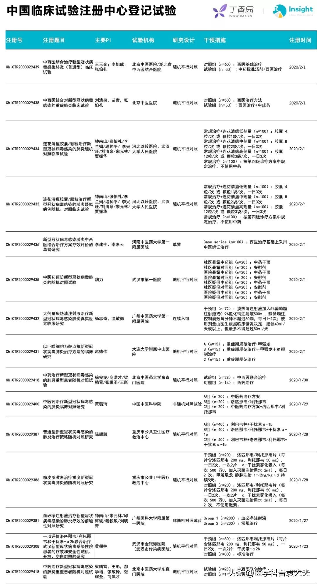 肺炎瑞德西韦最新消息,新冠肺炎瑞德西韦临床效果