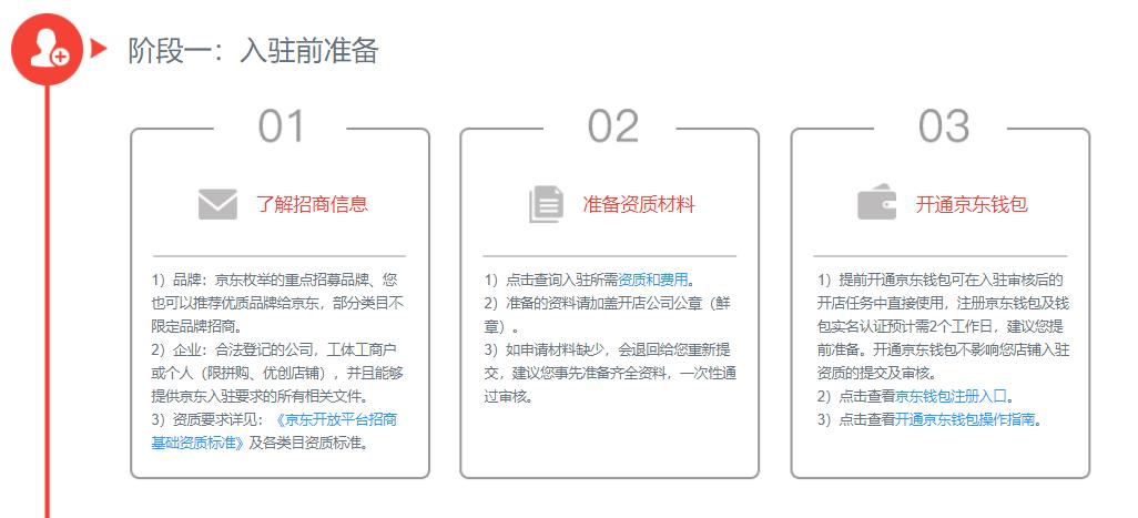 2021京东开店流程及费用怎样,京东开店流程及费用2021