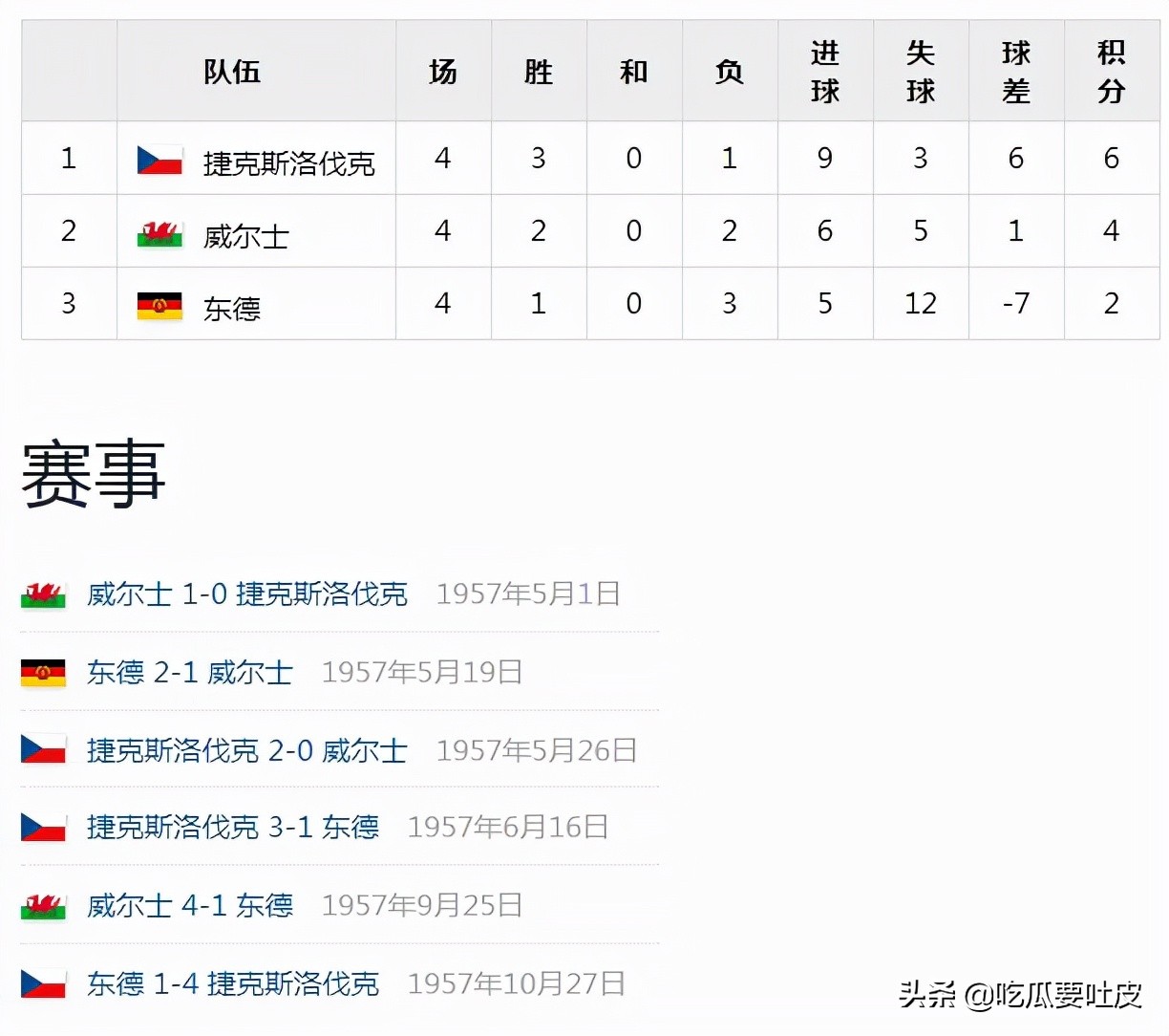 世界杯小历史1990年世界杯d组篇,世界杯小历史1994