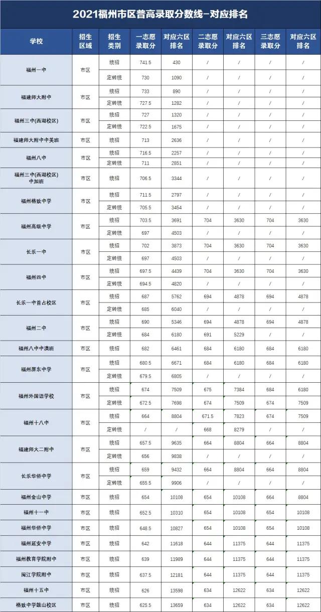 薄弱科目政治位居第一?!2021福州《中学生学情调查》结果出炉