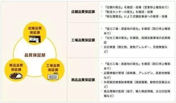 从夫妻店到1400多家分店，COCO壱番屋它凭什么做到？