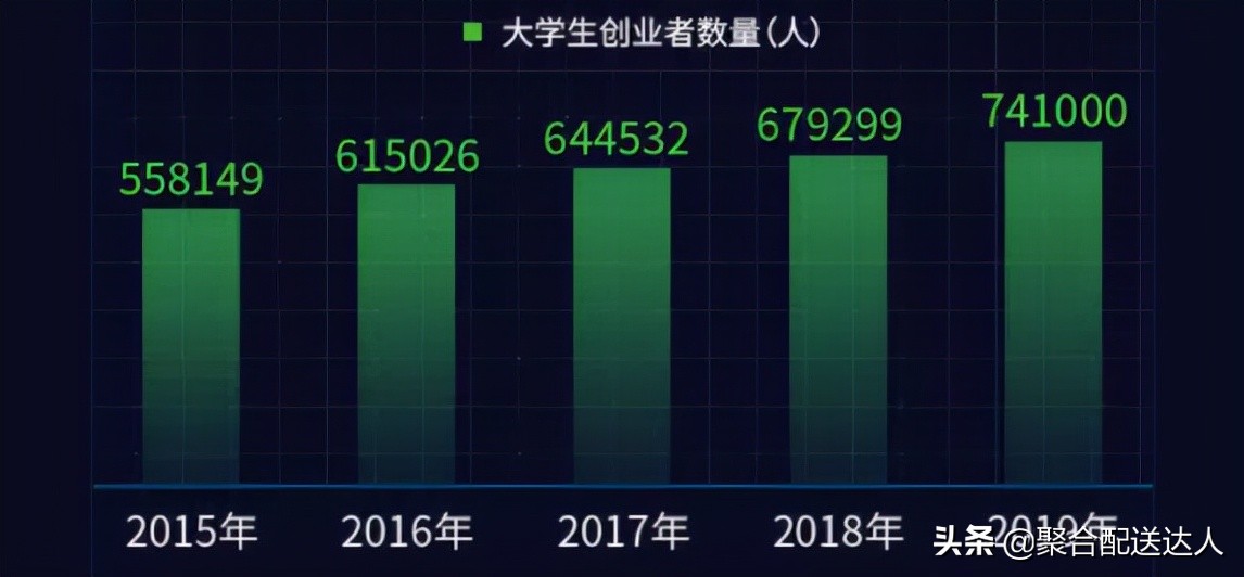 大学生校园创业商业模式,大学生校园创业成功案例