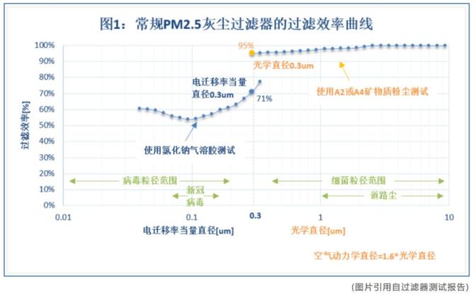 姹借溅n95,姹借溅n95璇勬祴
