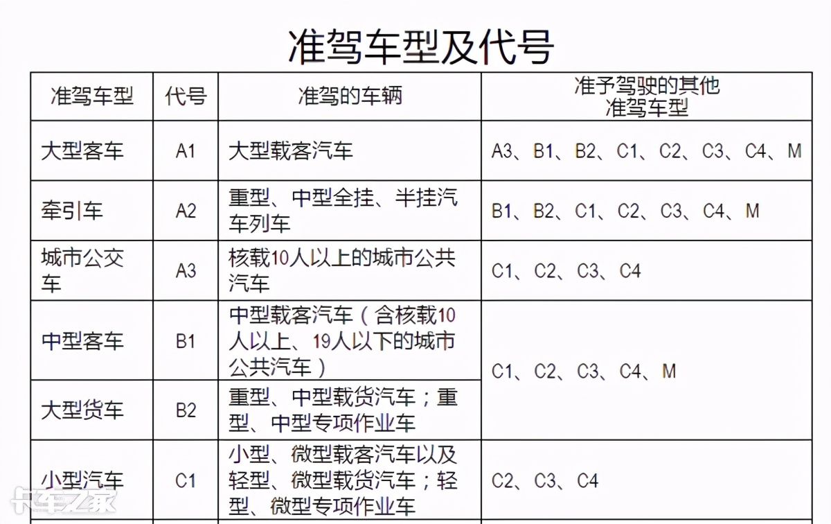 c1可以增驾b2需要什么步骤,2018年增驾新政策c1可以增a2吗