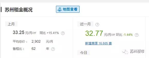 苏州租房租金减半,租房涨价时间