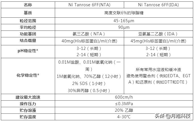 耶鲁大学实验室,月旭科技aq-c18色谱柱说明书
