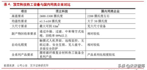 楚江新材是什么龙头,楚江新材高速铜缆