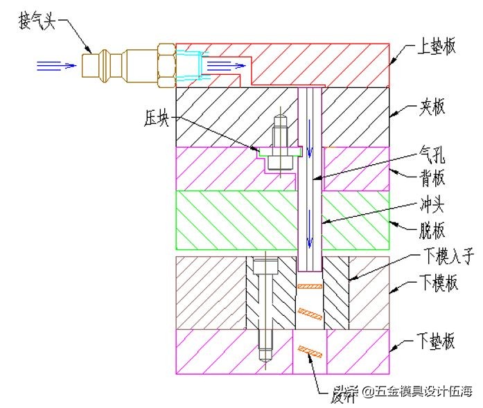 冲压模具废料残留解决办法,冲压模具跳料怎么维修