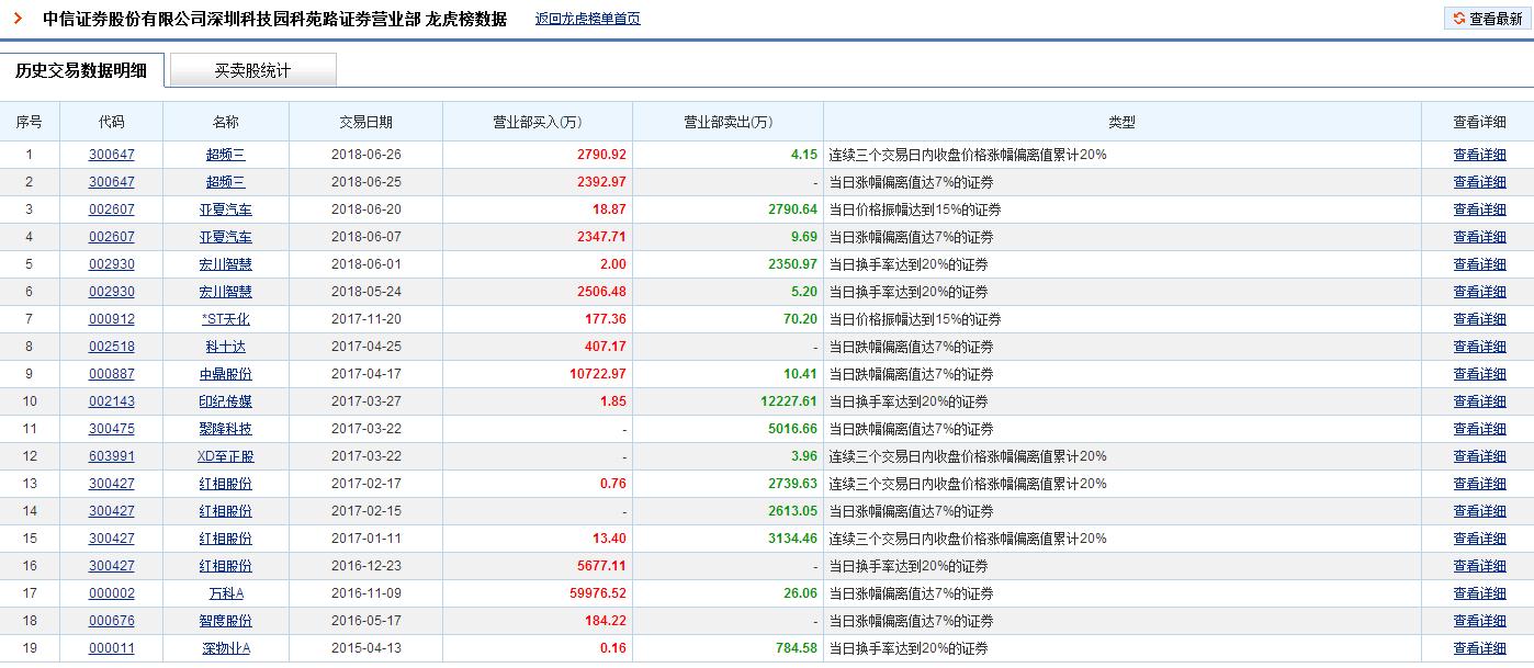 游资欢乐海岸股票,游资欢乐海岸宁波