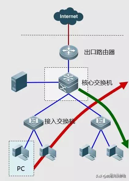常见的网络故障及其解决方法,wifi显示已停用网络故障怎么处理