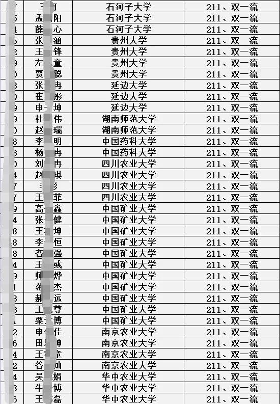 衡水中学邯郸分校2021录取分数线,邯郸衡水一中分校录取分数线2021