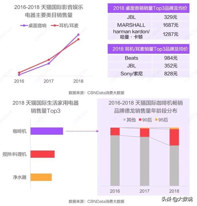 哪国的口红最走俏哪国的猫粮最畅销速来围观最新进口消费报告