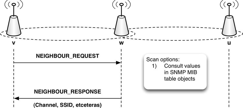 路由器无线mesh组网方法,wifi无线mesh路由器组网方法