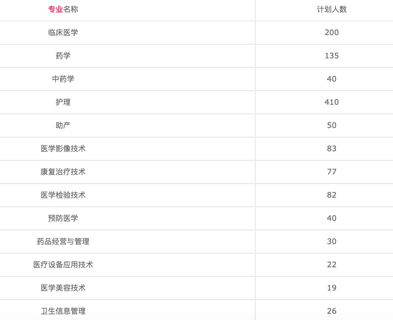 江苏无锡卫校面向社会招生,无锡卫生学校招生电话号码