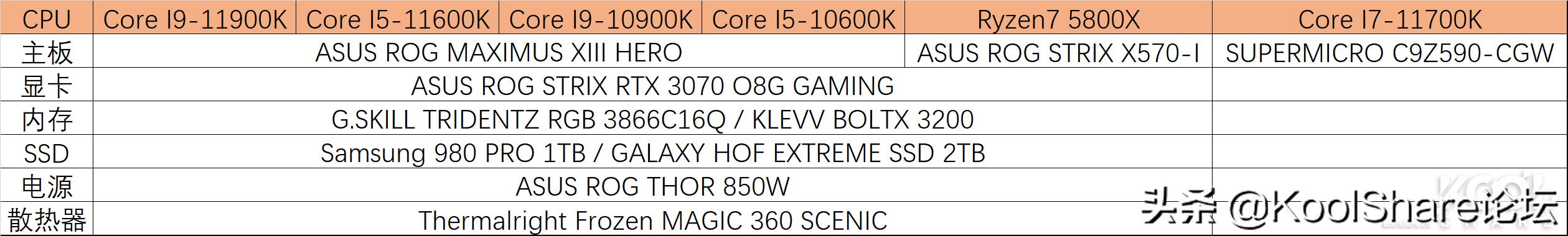 英特尔第10代i5酷睿处理器,最新的英特尔酷睿处理器